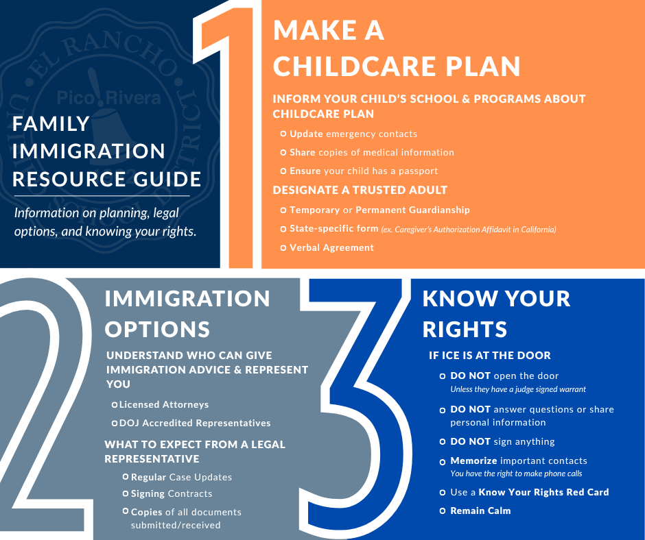 Family Immigration Resource Guide infographic: three numbered panels covering making a childcare plan, understanding immigration options, and knowing your rights, with the El Rancho Unified School District, Pico Rivera seal