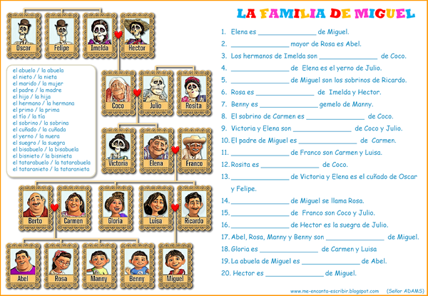 La familia de Miguel Arbol genealógico Me encanta escribir en español Señor ADAMS.png