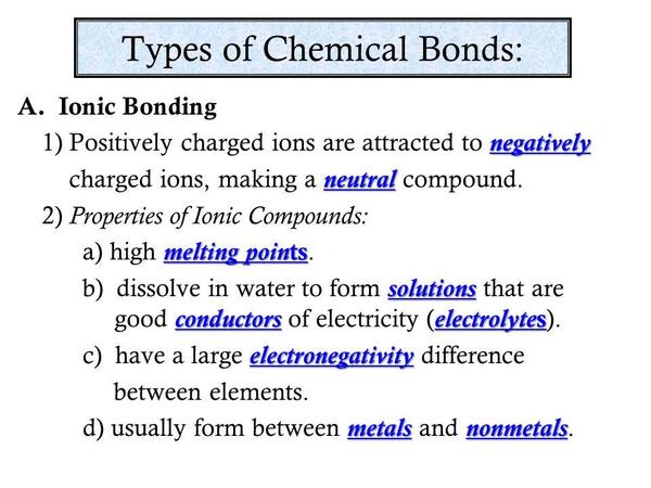00000001Types+of+Chemical+Bonds_.jpg