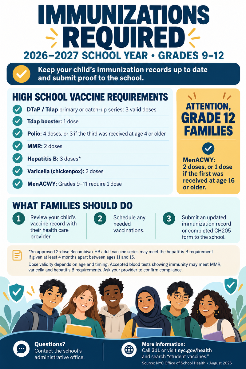 Immunization Poster