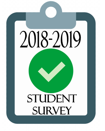 2018-2019 Student Surveys Featured Photo