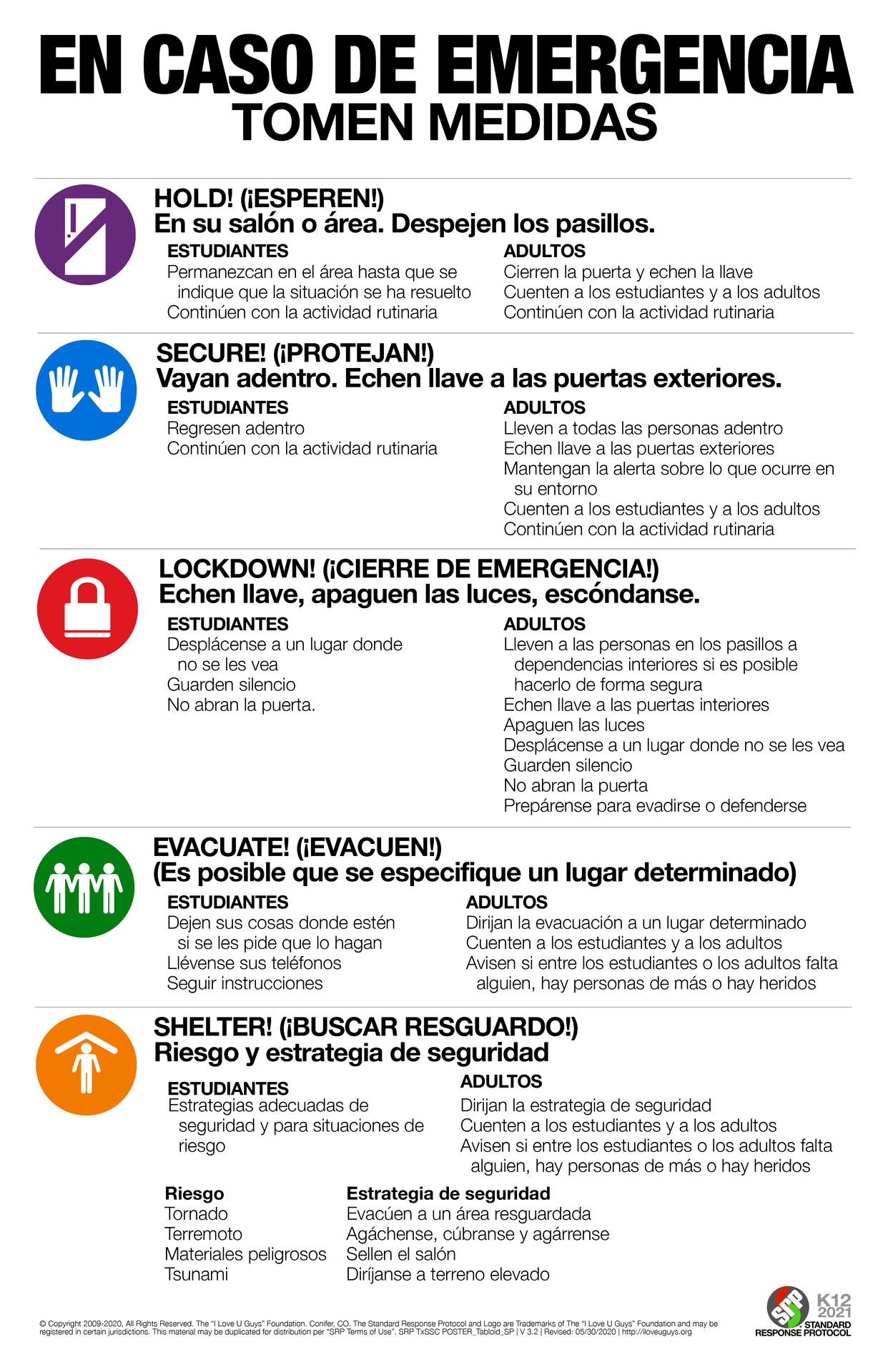 Standard Response Protocol Spanish