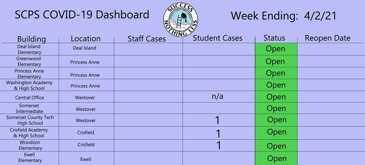 4-2 dashboard