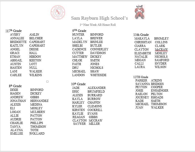 Sam Rayburn High Schools AB Honor Roll for 1st 9 Weeks Featured Photo