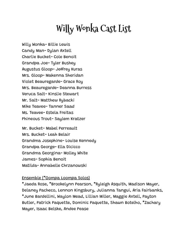 Willy Wonka Cast List