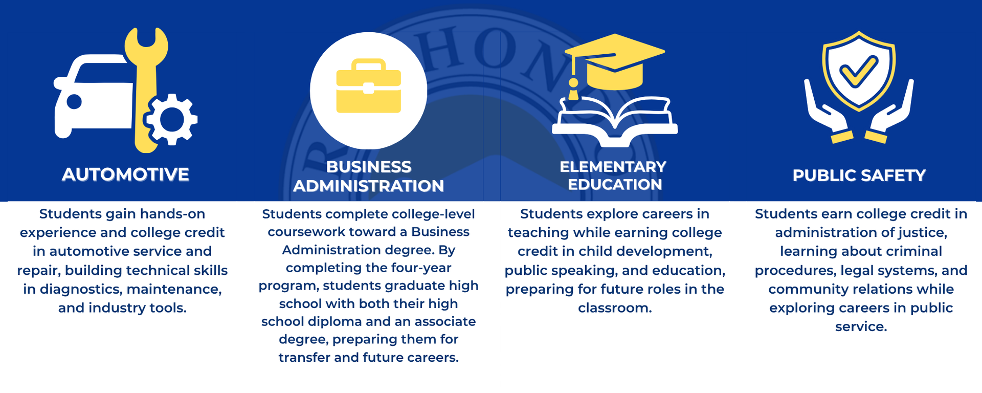 Rio Hondo Community College Partner Information