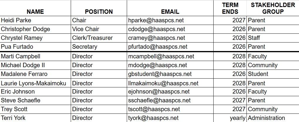 Governing Board Members names