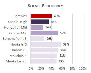 Kapolei Complex Sci 2025