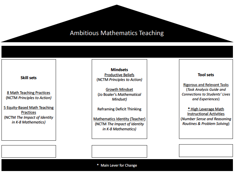 Aniss Math Secondary Math – Region West – Region West