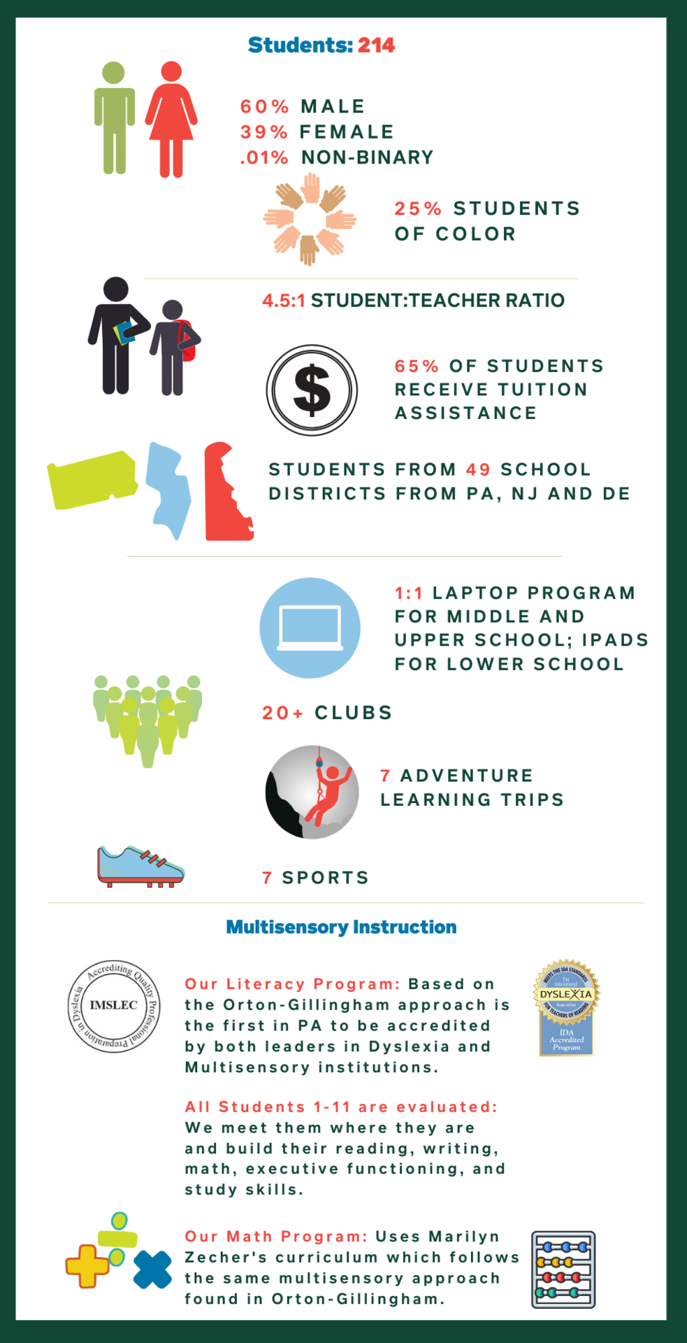 DVFriends At a Glance