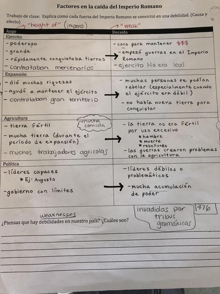 factores en la caida del imperio romano.jpg