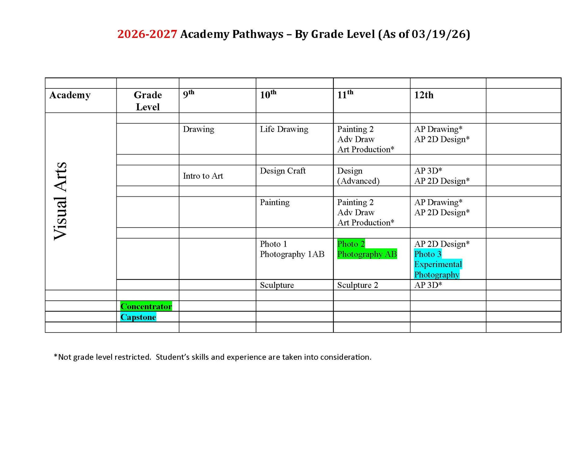 pathway 7