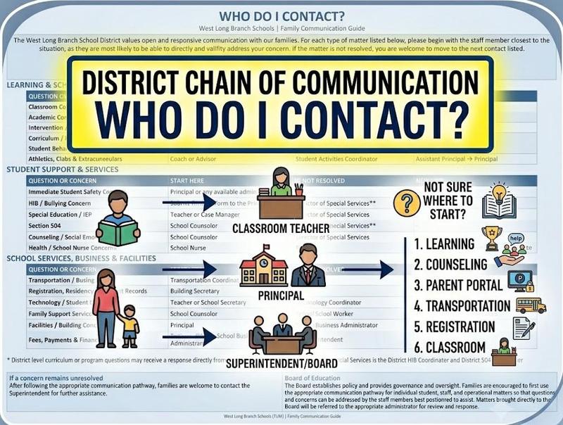 Who do I contact?