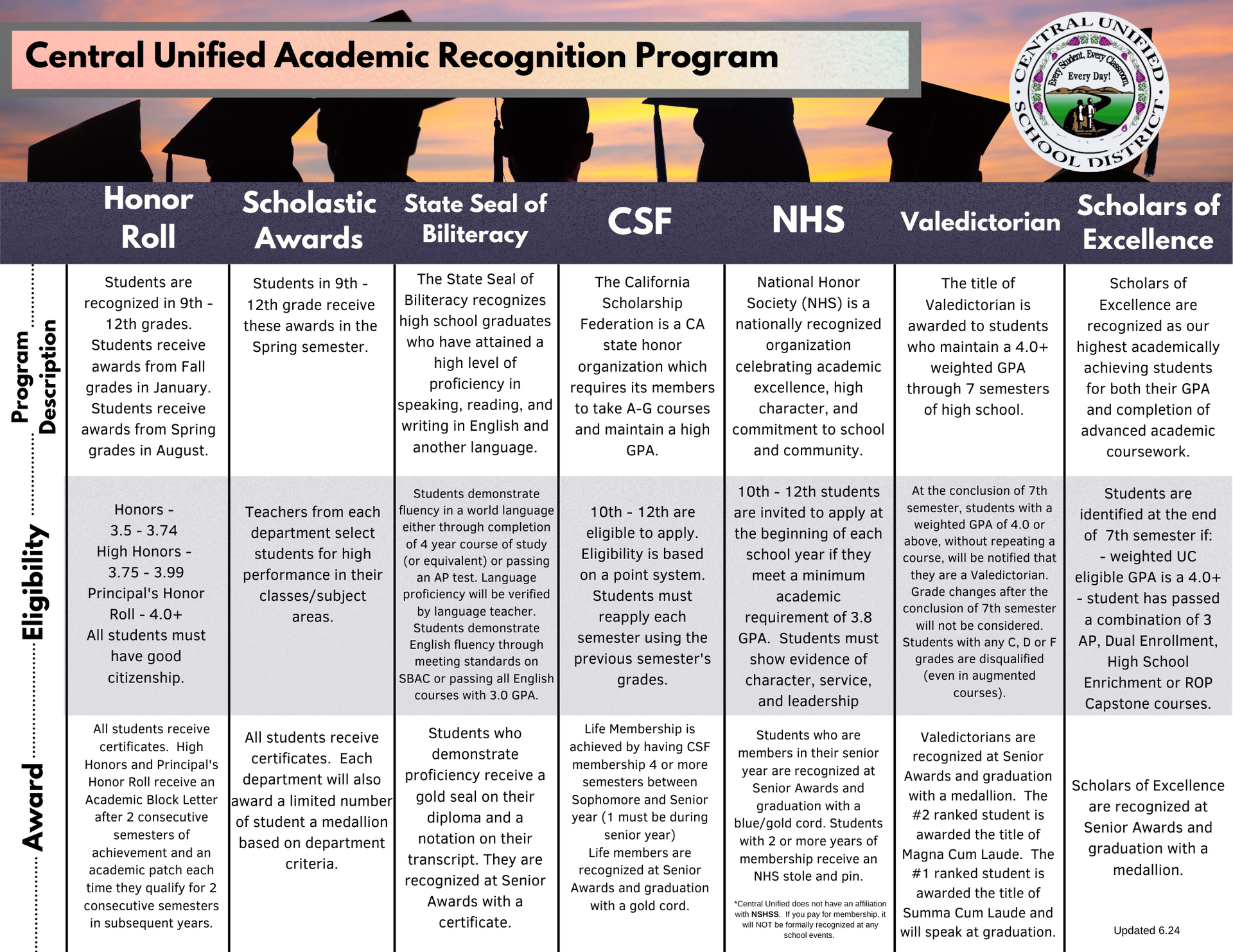 Academic Recognition English