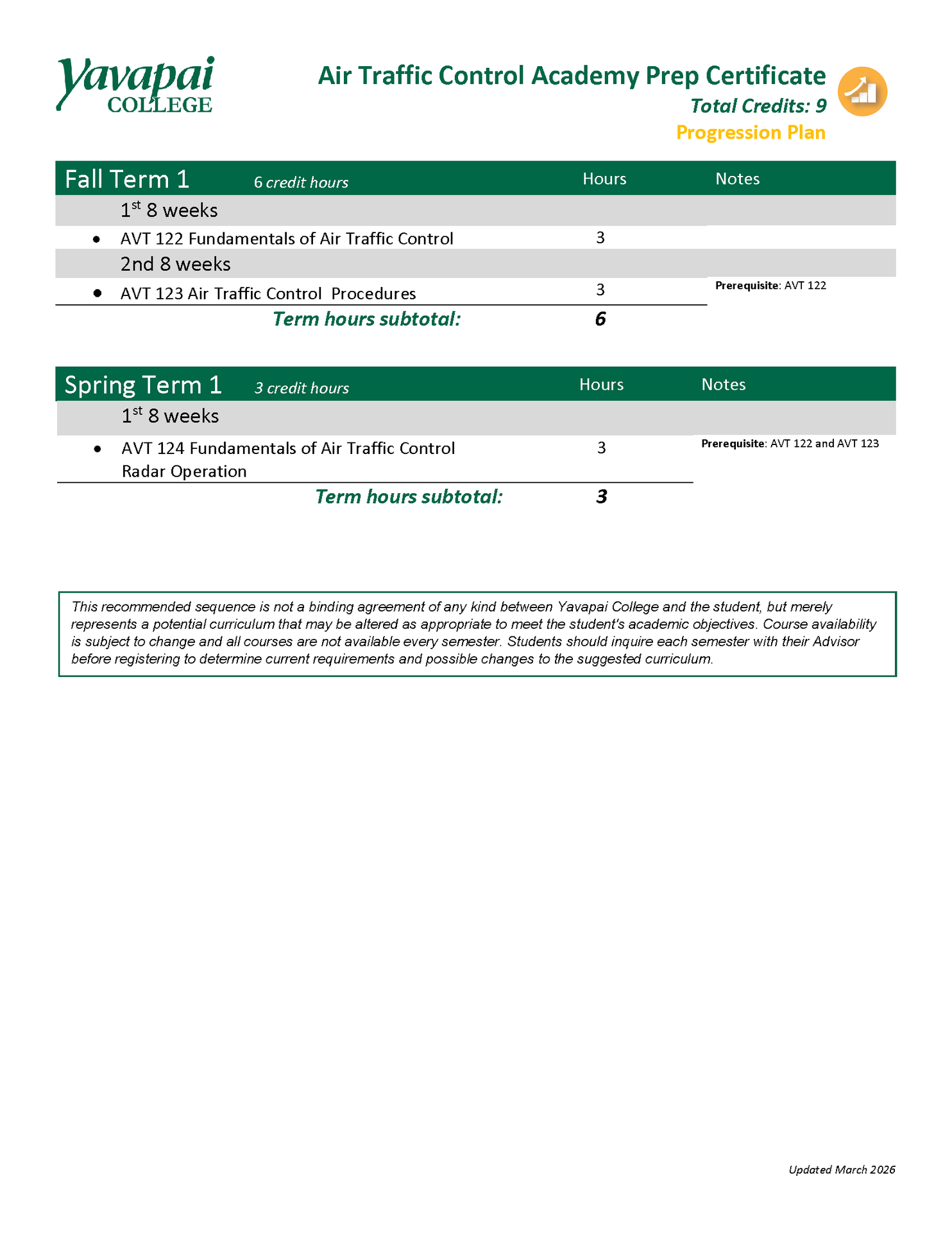 Air Traffic Control Course Progression Plan for High Demand Students