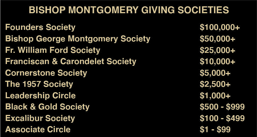 giving societies