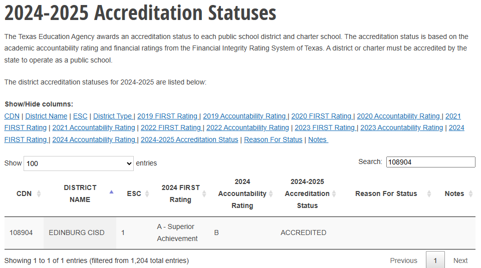 2024-2025 Accreditation Statuses