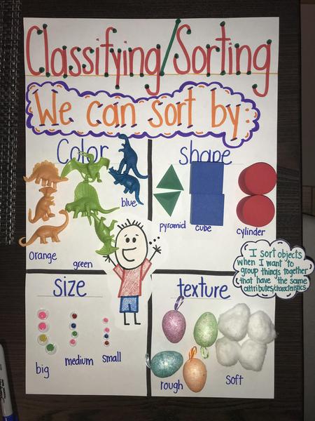 Classifying:Sorting Anchor Chart.jpg