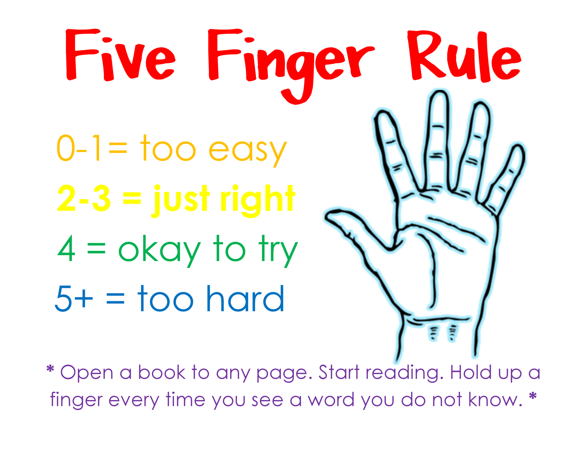 5 Finger Rule