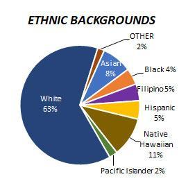 Kalaheo Ethnicity 2025