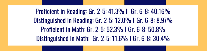 Test Score Data Featured Photo