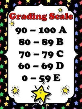 grade scale