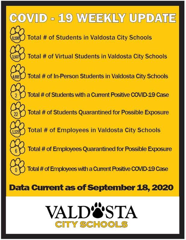 COVID-19 Data 9.18.2020