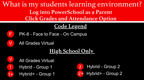 Learning Enviornment