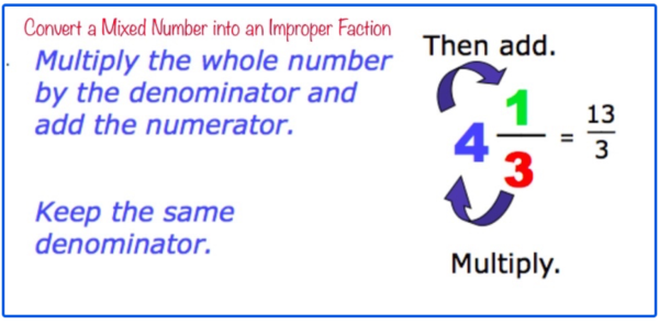 MIXED NUMER INTO FRACTION.png