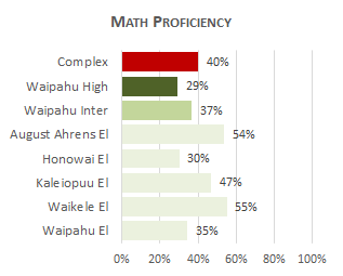 Waipahu Complex Math 2025