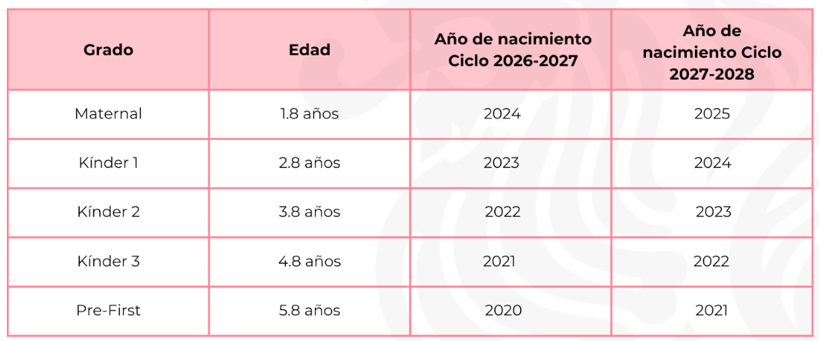 Tabla de años para ingreso a preescolar