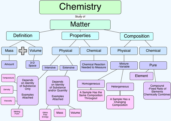 02 ch 2 ChemChart (1).png