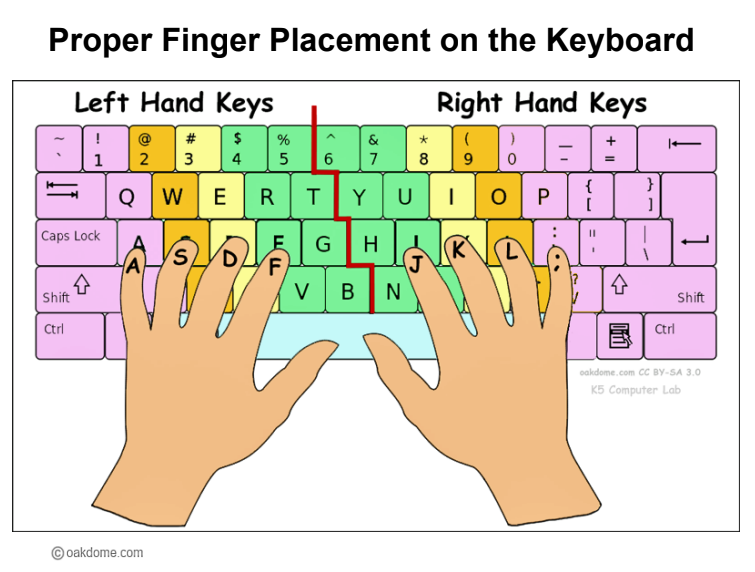 finger placement for keyboarding image