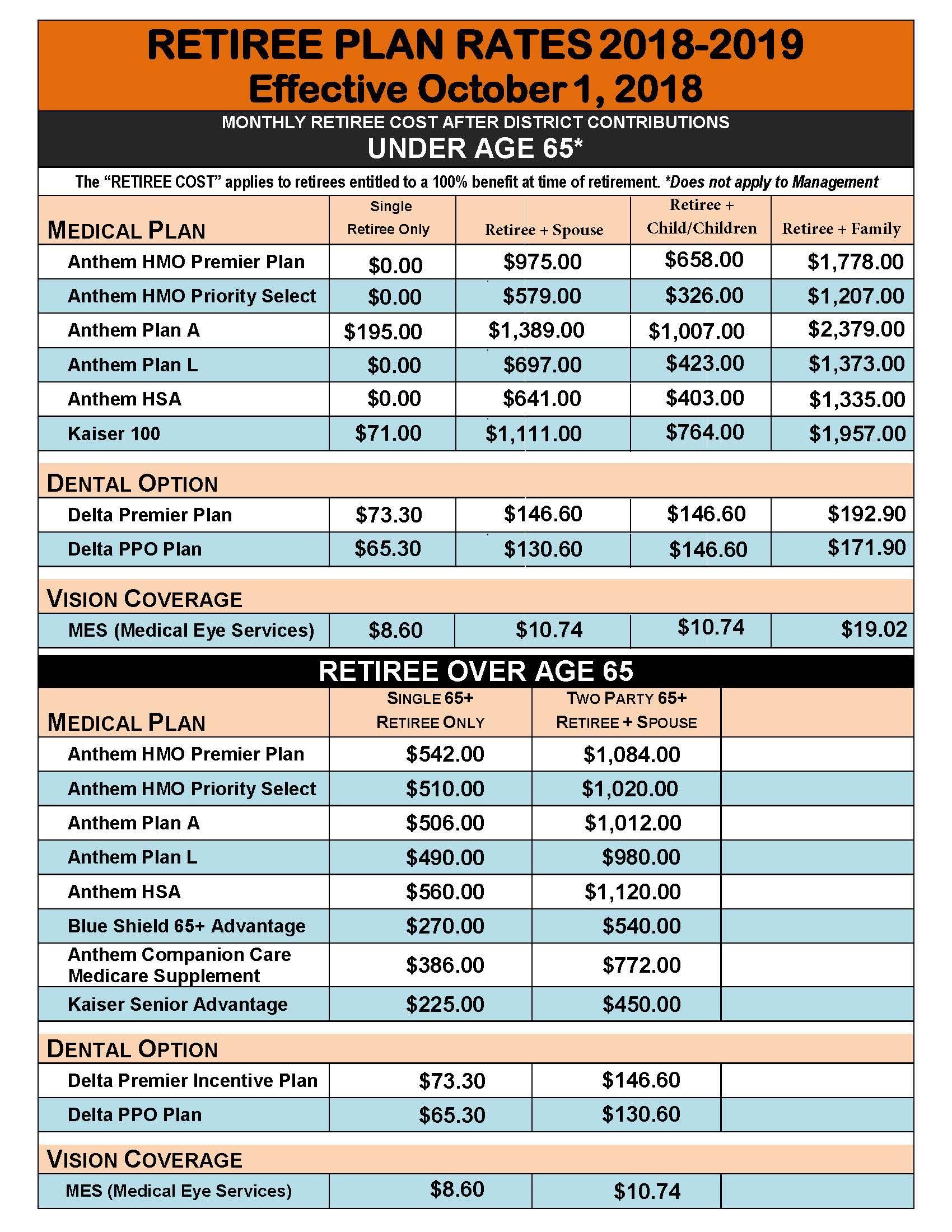 Retiree Forms & Information Risk Management/Benefits Moreno Valley