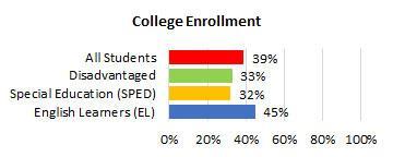 Kapaa College Enrollment 2025