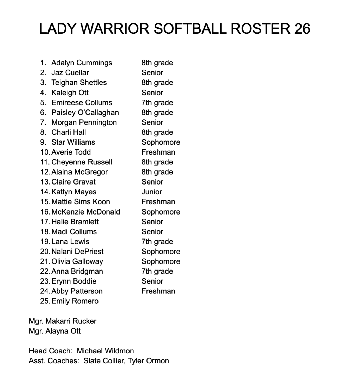 Softball Roster Photo