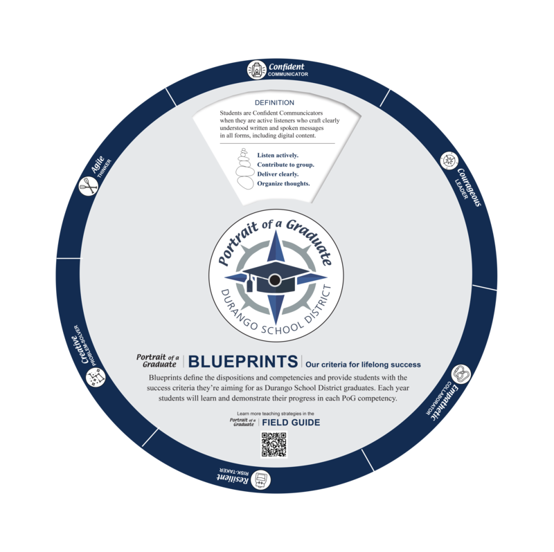 PoG instructional wheel graphic