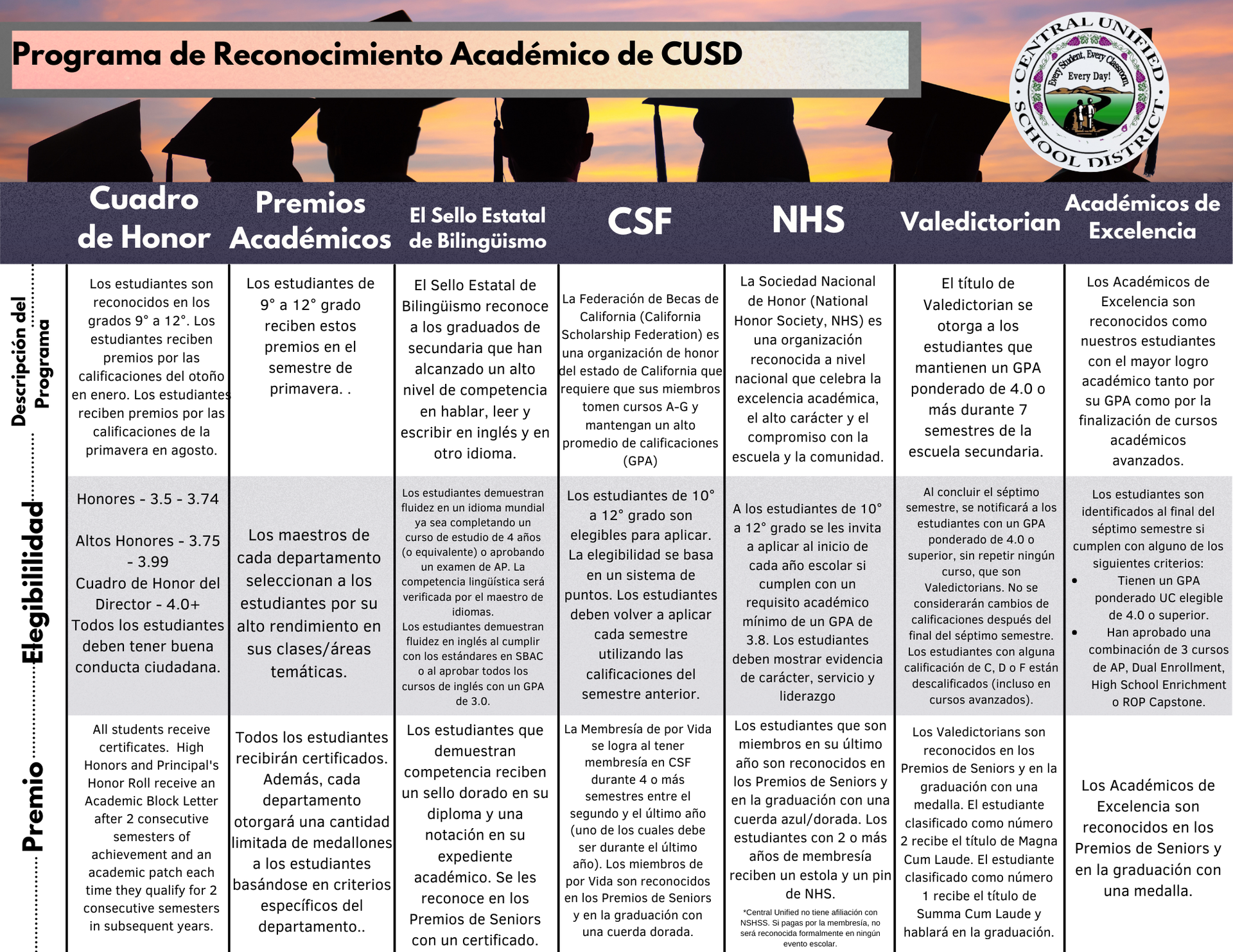 Academic Recognition Spanish