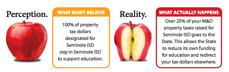 perception vs reality graphic