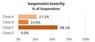 Kapaa Suspend Severe 2025