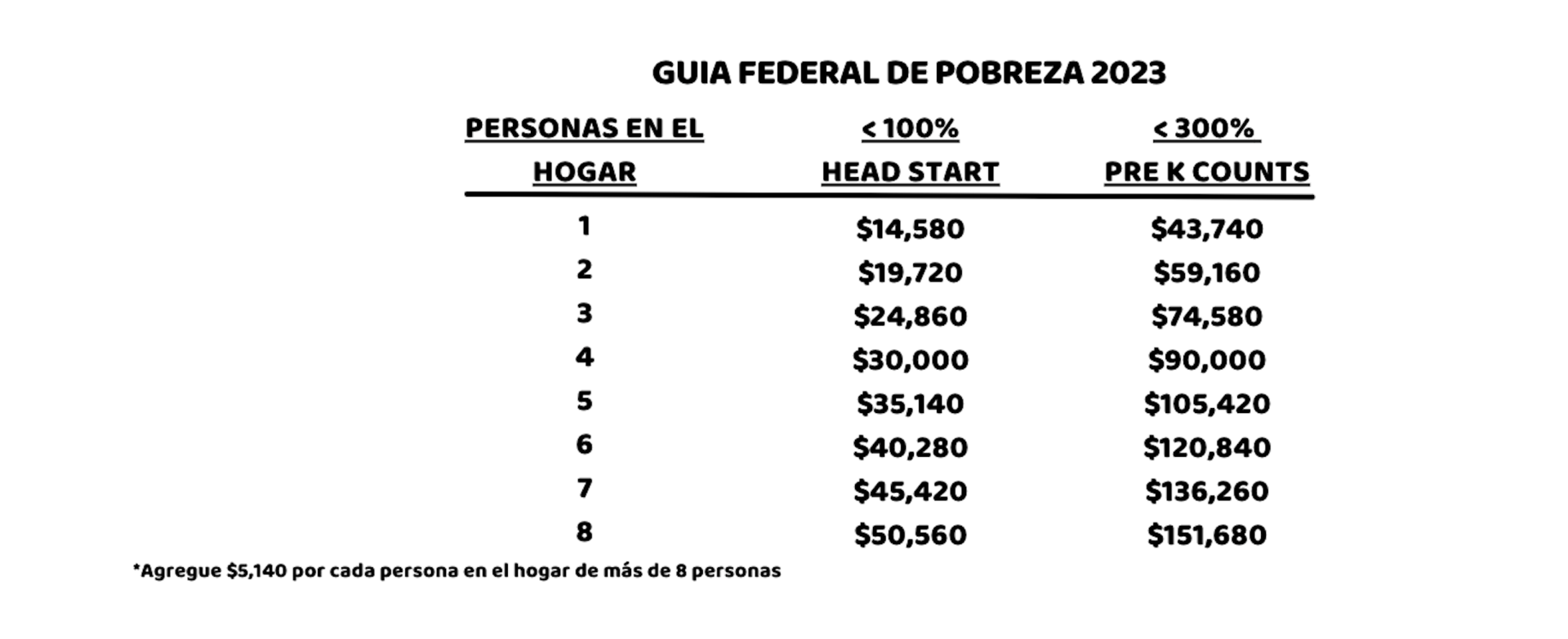 Guia Federal