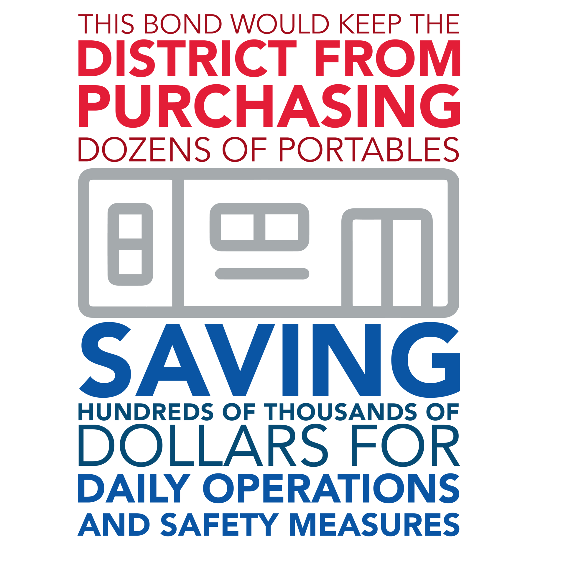This wbond would keep the district from purchasing dozens of portables, saving hundreds of thousands of dollars for daily operations and safety measures with portable building graphic