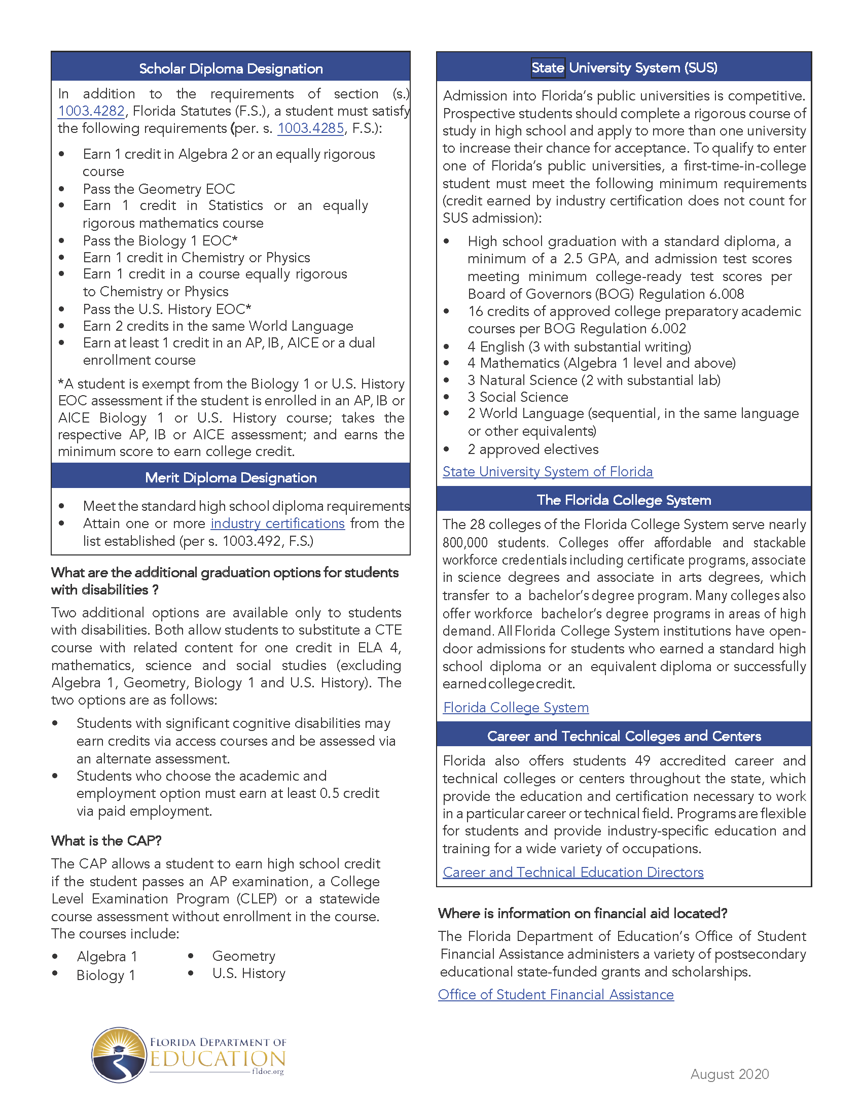 Graduation Requirements Guidance Indian River Charter High School