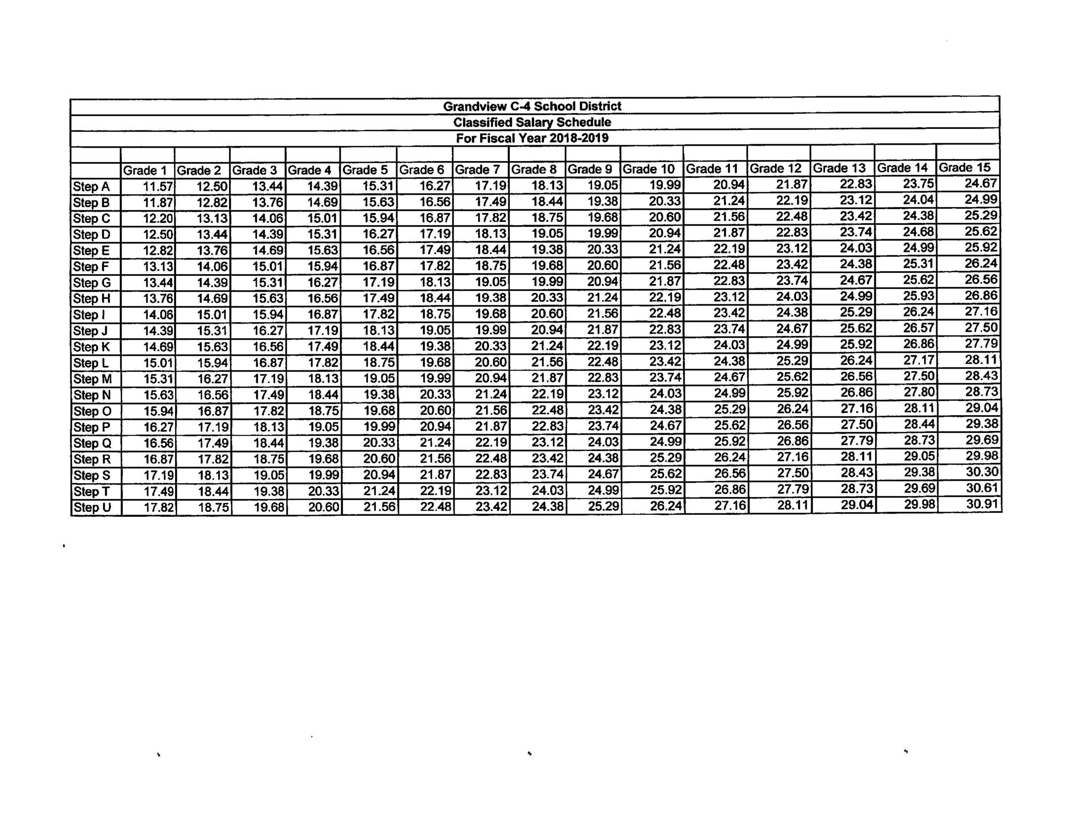 Salary Schedules Human Resources Grandview C 4 School District