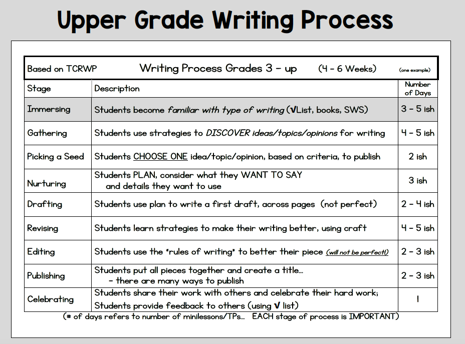 Best friend essay writing image