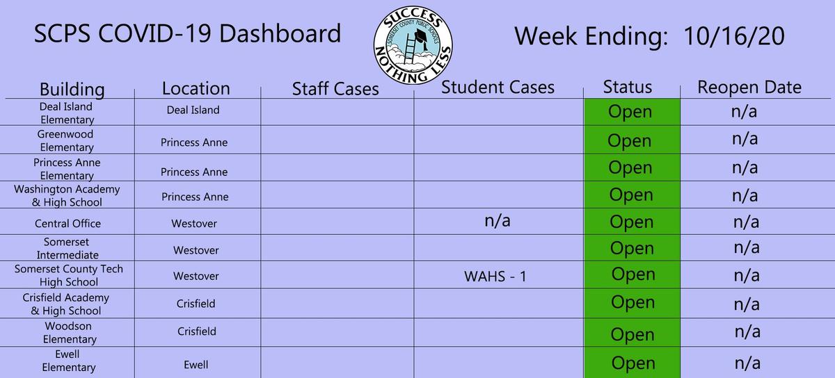 10/16 dashboard