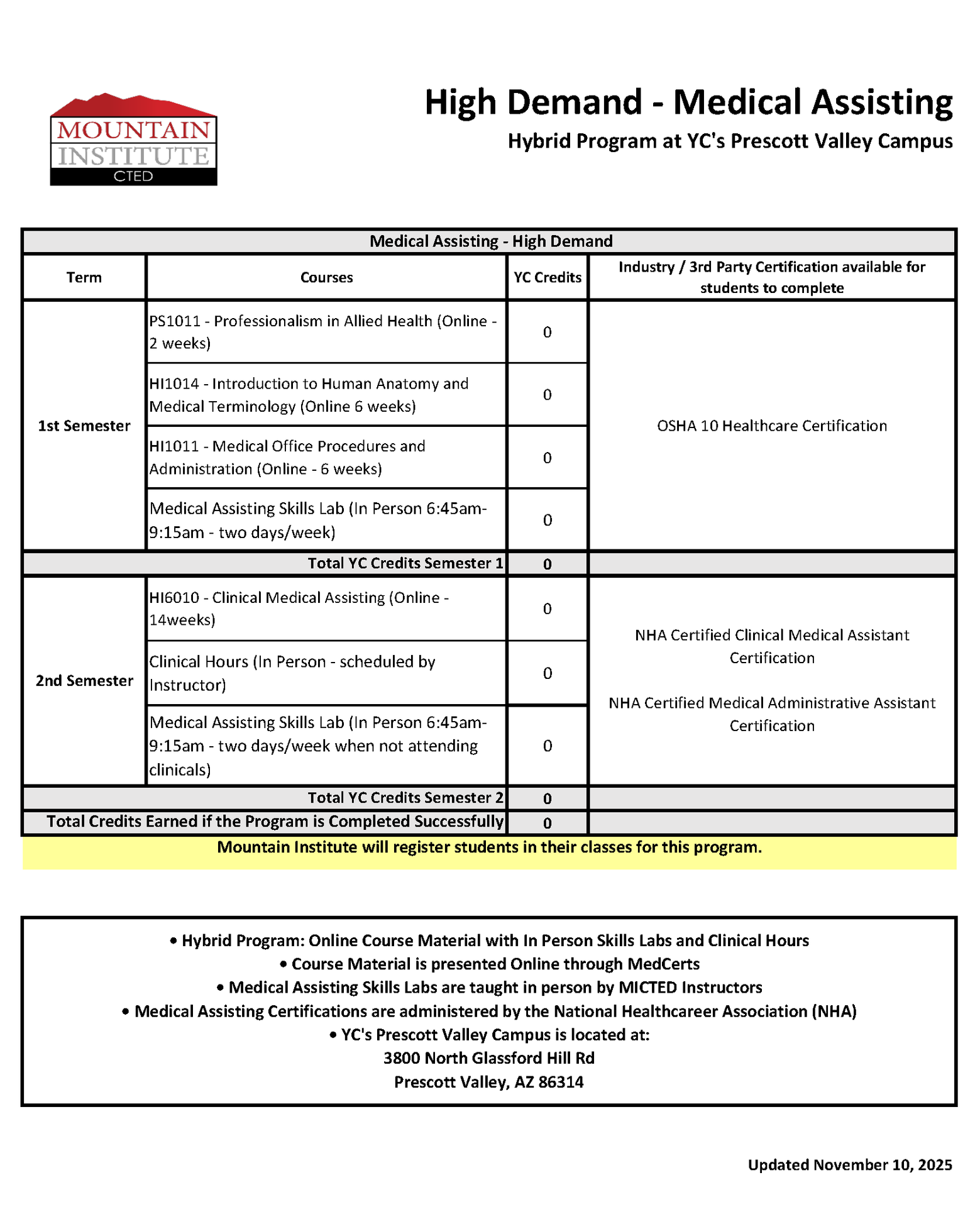 Medical Assisting High Demand Course Progression Plan