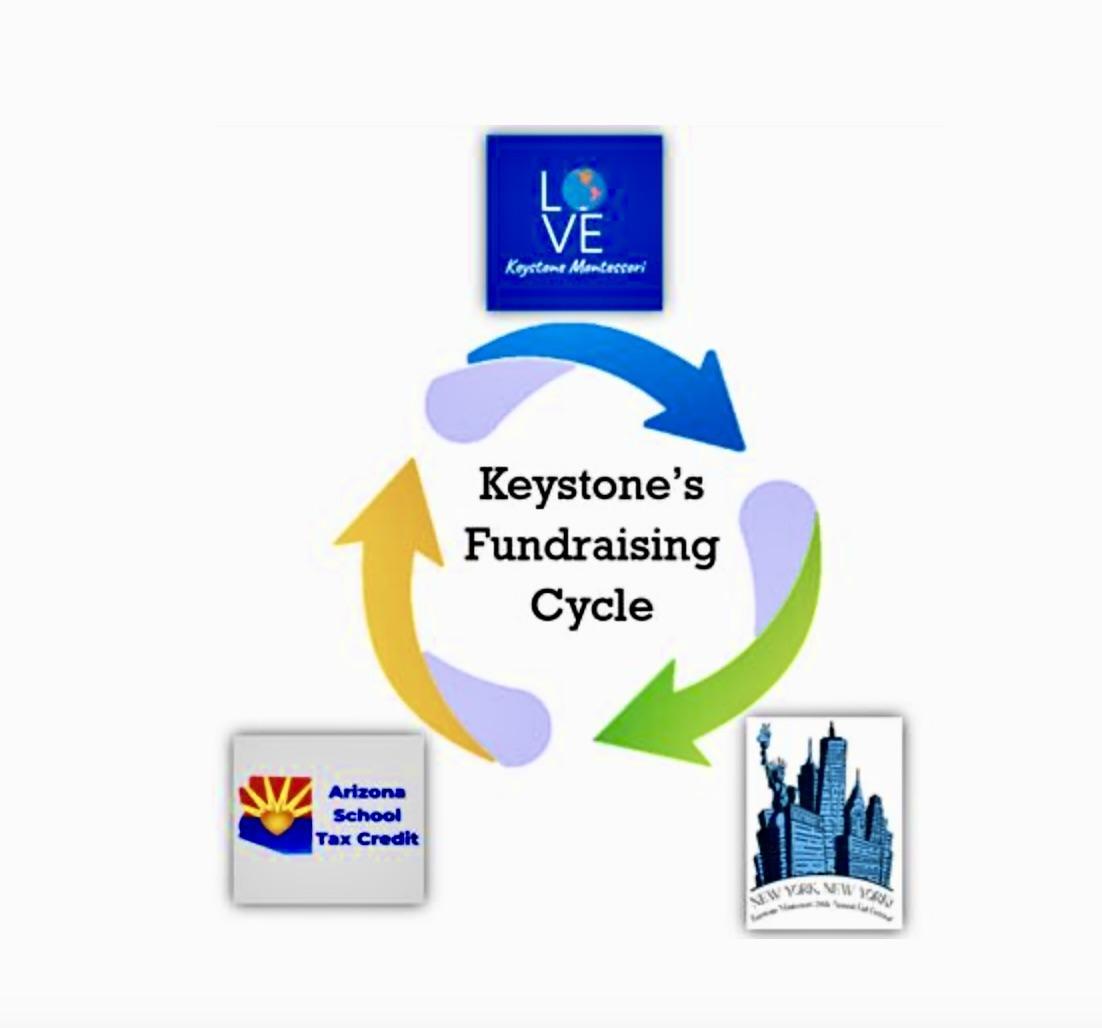 giving cycle