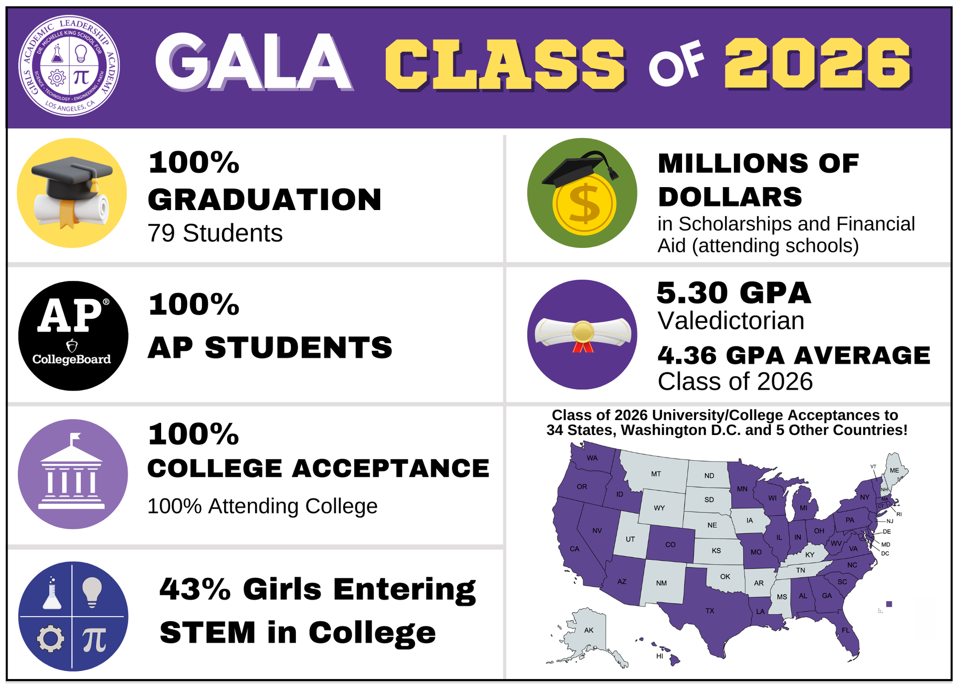 College - 2026 Stats