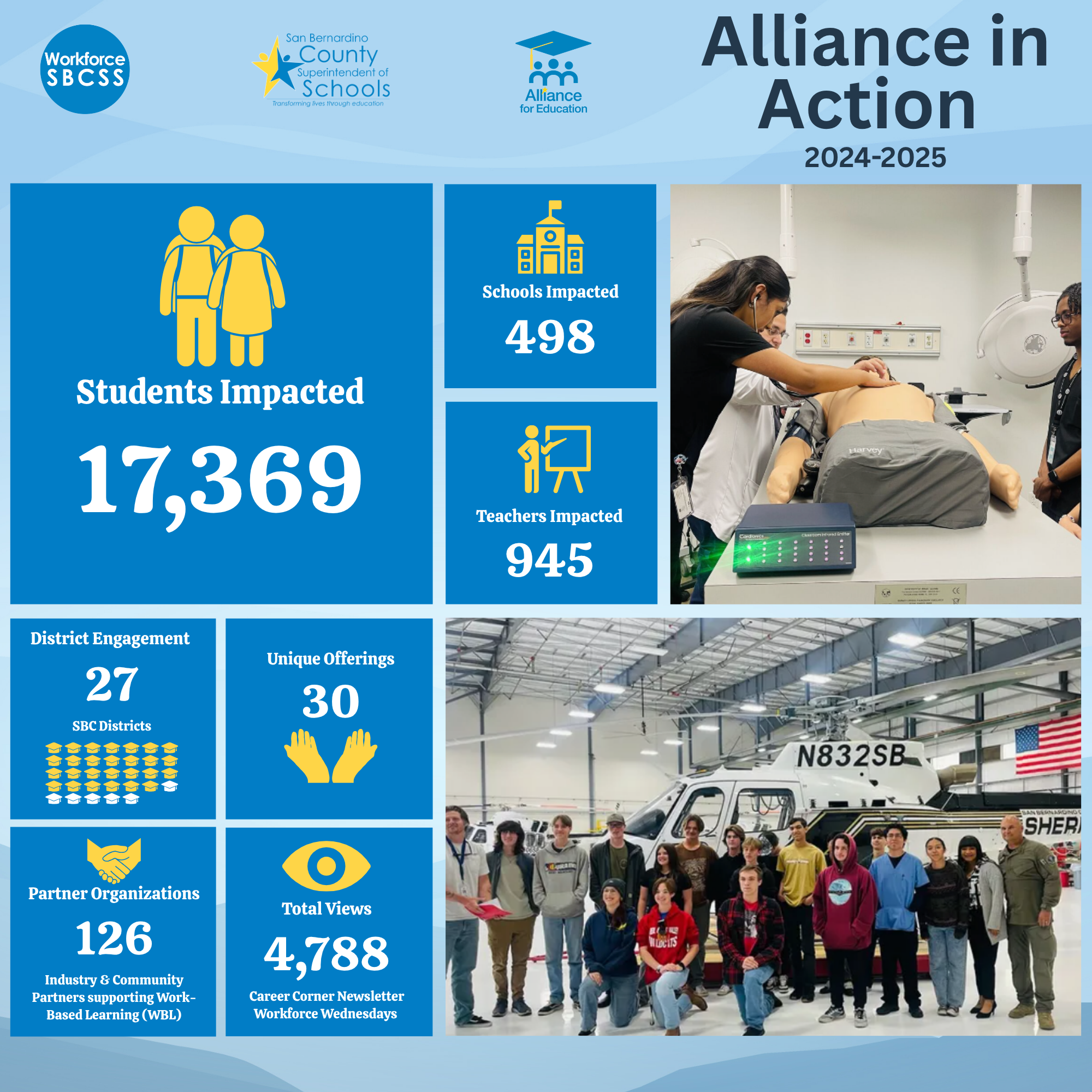 2024-2025 Impact Report Image